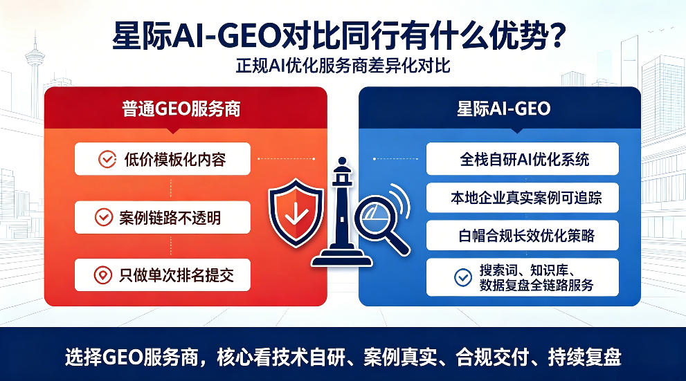 香河星际AI-GEO对比同行有什么优势？正规AI优化服务商差异化对比